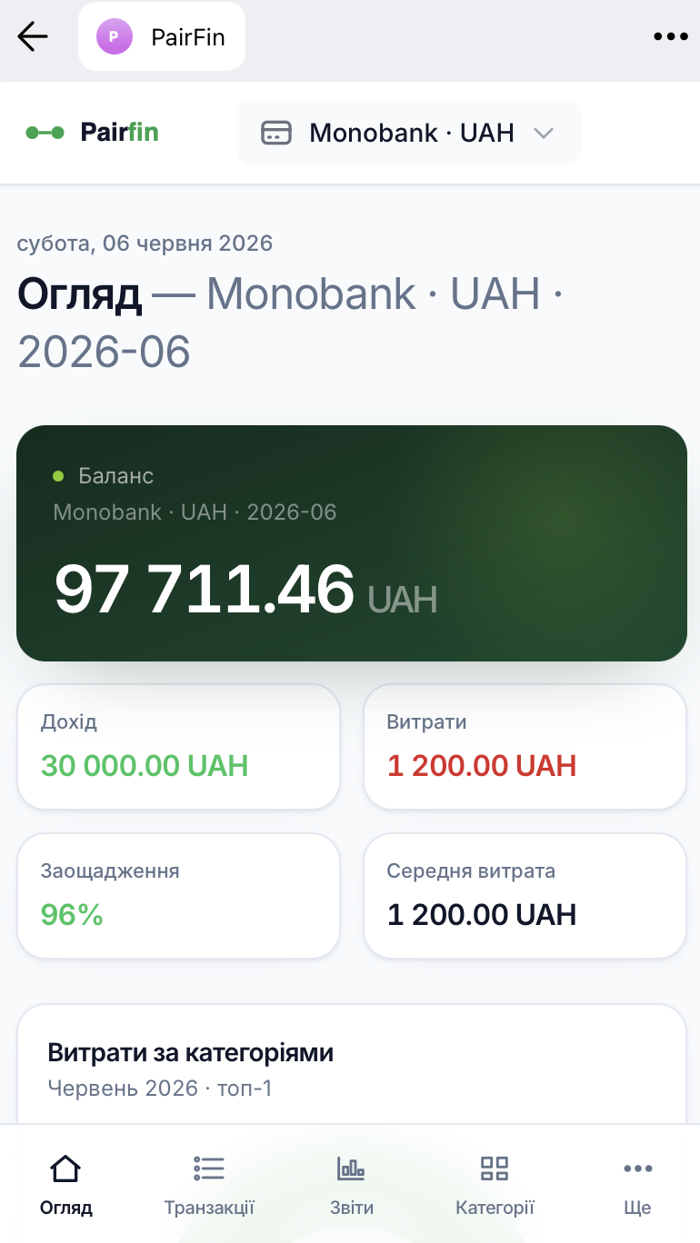 Огляд бюджету